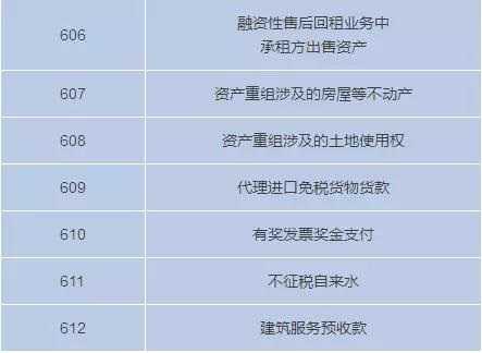 3月1日起不能收藏個人收藏碼了嗎？我要注冊個體戶才能收錢嗎？