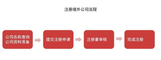發(fā)票的開具要求有哪些？